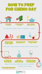 Pin On Home Remedies For Godd Health Beauty