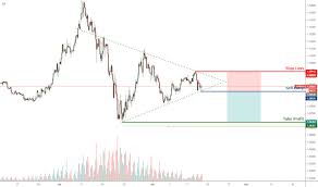 Search for coffee for machines with us Https Www Tradingview Com Chart Eurnzd Jymxx544 Eurnzd Https Www Tradingview Com Chart Btcusd Qxpqrr7y Just An Analysis Https Www Tradingview Com Chart Nzdchf 30isxwkc Nzdchf Technicaly Based Structure Break Https Www