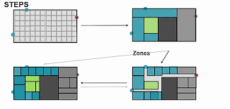 Not been able to understand its components. Ai Plan Generator Platform Ø´Ø±Ú©Øª ÙˆØ§Ù‚Ø¹ÛŒØª Ø§ÙØ²ÙˆØ¯Ù‡ Ùˆ ÙˆØ§Ù‚Ø¹ÛŒØª Ù…Ø¬Ø§Ø²ÛŒ Ø±ÛŒÙˆØ±Ø§