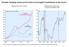 these charts show how higher interest rates could affect