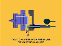 The Cold Chamber Die Casting Process