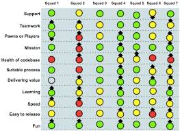 Squad Health Check Model Visualizing What To Improve Labs