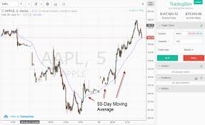 6 Tips For How To Use The 50 Day Moving Average