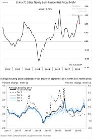 Wsj Prime Rate Chart Unique Historical Mortgage Interest