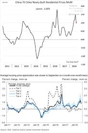 wsj prime rate chart unique historical mortgage interest