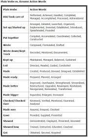 Resume Action Words Add Value To Your Resume Resume Action Words Job Interview Advice Resume Tips