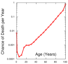 new research on maximum human lifespan longevityfacts