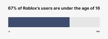 Check spelling or type a new query. Roblox Usage And Growth Statistics How Many People Play Roblox In 2021