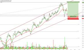 Pall Stock Price And Chart Amex Pall Tradingview