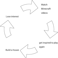 Interesting real life minecraft crafts : The Circle Of Life R Minecraftmemes