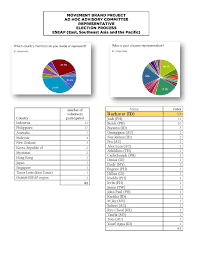 This body is formed under article 114 of the federal constitutions of malaysia. File Movement Brand Project Ad Hoc Advisory Committee Representative Election Process For Eseap Pdf Wikimedia Commons