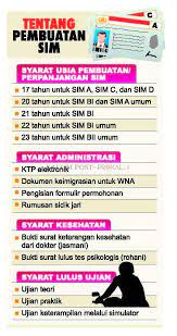 Tes Psikologi Pembuatan Sim Resmi Berlaku Begini Gambaran Soalnya Kaltim Post