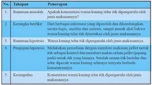 Check spelling or type a new query. Contoh Penerapan Metode Ilmiah Contoh Resource