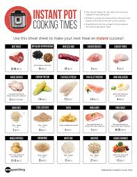 This Printable Instant Pot Cooking Times Cheat Sheet Will