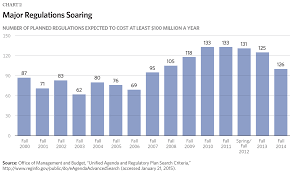 eight charts that show the growth in government the budget