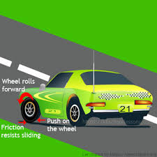 They are organized by the following age clusters: Friction For Kids Friction Types Of Forces Examples Physics Lessons