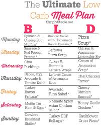 Low Carb Meal Plan Simply Stacie