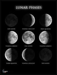 Lengths Of Lunar Months In 2018 Astronomy Essentials