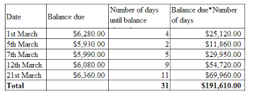 What is the average daily balance method? Solved The Credit Card With The Transactions Described On The Right Uses The Average Daily Balance Method To Calculate Interest The Monthly Intere Course Hero