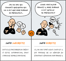 Decodex Qu Est Ce Qu Une Source D Information Education Aux Medias Recherche Documentaire France 2