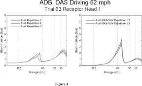 Federal Register Federal Motor Vehicle Safety Standards