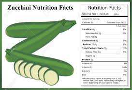 It's similar to cooking frozen veggies on the stovetop. Zucchini Nutrition Facts Royalty Free Cliparts Vectors And Stock Illustration Image 40284005