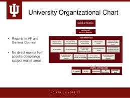 102 A Team Of One Implementing An Enterprise Compliance