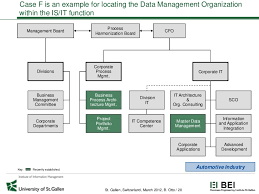 data governance best practices