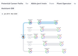 (servqual) as consumers' perceptions of service quality are largely aected by. How To Avoid Talent Gaps With Data Driven Succession Planning Visier Inc