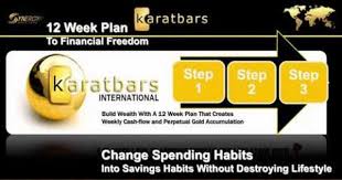 A Brief Explanation Of Karatbars International Karatbars Karatbars International Pay Yourself First