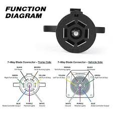 Blade trailer connector wiring diagram, article hopkins trailer connector 7 blade, article rv 7 blade connector wiring diagram, what we write can make you understand.happy reading. 7 Way Rv Blade Trailer Light Wiring Tester Hitch Led Connector Adapter Pin Plug 14 88 Picclick