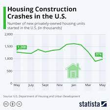 Infographic Housing Construction Rebounds In The U S In 2020 Construction This Is Us Infographic