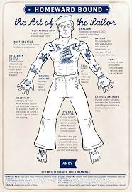 Tattoos and body piercings the navy has a strict policy regarding personal appearance. The Prunes Of Britain Edition Rusty S Electric Dreams Issue 112 Sailor Tattoos Traditional Sailor Tattoos Naval Tattoos
