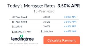 Mortgage Rate Lock Always Lock Your Mortgage The Truth