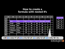 Excel Video How To Make A Nested If Formula Exceljet Excel Data Analytics Formula