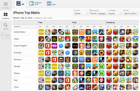 In the interactive graphic below, we've gathered the most popular free ios and android apps starting with each letter of the alphabet. App Annie Index Market Q1 2014 Revenue Soars In The United States And China