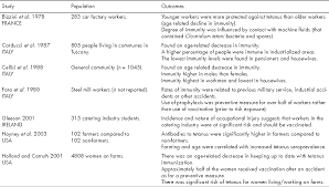 Vaccinations For Waste Handling Workers A Review Of The