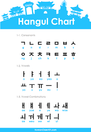 The only way to know exactly how a korean letter sounds is to listen to it. The Case For Hangul As The World S Easiest Writing System By Heraa Medium
