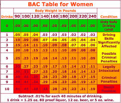 How Many Drinks Will Get You A Dui Chart Kent Oh Patch