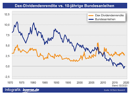 Welche aktienkurse sich gut entwickeln, wie aktienhandel funktioniert sowie hilfreiche infos und tipps finden sie hier. Borse Live Live Borse Boerse De