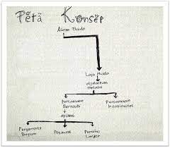 Check spelling or type a new query. Fluida Dinamis Fisika Sma Marsudirini