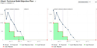 Appendix D Milestones Tutorial