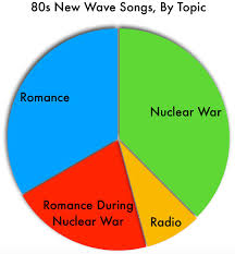 Get the tempo and key for every song by rod wave, like close enough to hurt. Statistics Saturday 80s New Wave Songs By Topic Another Blog Meanwhile