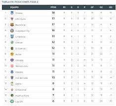 Tabla de posiciones de %competition%%. Facundo Barcelo Dio La Victoria 3 2 A Emelec Sobre Delfin En La Liga Pro Campeonato Nacional Deportes El Universo