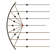 Convex Reflector