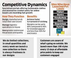 Clothing brands listed in nse. Online Retailers Creating Exclusive Clothing Brands To Earn Higher Profits The Economic Times