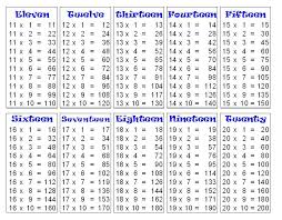 Use addition, subtraction, multiplication and division to determine the rules for the function table worksheets. Table De Division Pdf