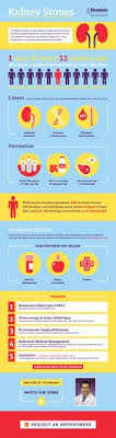 1 Out Of Every 11 Americans Wil Have A Kidney Stone During Their Lifetime Learn More With This Brand New Infograp Infographic Treatment Options Kidney Stones