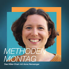 Das Killer-Chart mit Anne Herwanger