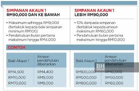 1.pergi ke laman web www.kwsp.gov.my. Terjejas Covid 19 Boleh Keluar Pendahuluan Kwsp Hingga Rm60 000